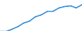 Indicator: Housing Inventory: Active Listing Count: eted an Associate's Degree or Higher (5-year estimate) in Columbia County, WI