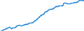 Indicator: Housing Inventory: Active Listing Count: WI