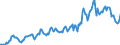Indicator: Housing Inventory: Average Listing Price: in Columbia County, WI