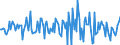 Indicator: Housing Inventory: Average Listing Price: Month-Over-Month in Columbia County, WI