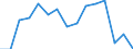 Indicator: Population Estimate,: Total, Not Hispanic or Latino, Native Hawaiian and Other Pacific Islander Alone (5-year estimate) in Columbia County, WI