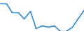 Indicator: Population Estimate,: Total, Not Hispanic or Latino, Some Other Race Alone (5-year estimate) in Columbia County, WI
