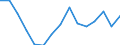 Indicator: Population Estimate,: Total, Hispanic or Latino, American Indian and Alaska Native Alone (5-year estimate) in Columbia County, WI