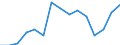 Indicator: Population Estimate,: Total, Hispanic or Latino, Two or More Races, Two Races Excluding Some Other Race, and Three or More Races (5-year estimate) in Columbia County, WI