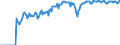 Indicator: Market Hotness:: Demand Score in Columbia County, WI