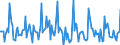Indicator: Market Hotness:: Listing Views per Property in Columbia County, WI