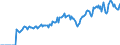 Indicator: Market Hotness:: Page View Count per Property Versus the United States in Columbia County, WI