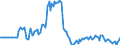 Indicator: Market Hotness:: Listing Views per Property in Columbia County, WI