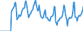 Indicator: Market Hotness:: Median Days on Market in Columbia County, WI