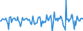 Indicator: Market Hotness:: Median Days on Market in Columbia County, WI