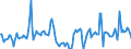 Indicator: Market Hotness:: Median Days on Market in Columbia County, WI