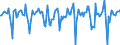 Indicator: Market Hotness:: Median Days on Market in Columbia County, WI