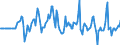 Indicator: Market Hotness:: Median Days on Market Versus the United States in Columbia County, WI