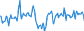 Indicator: Market Hotness:: Median Days on Market Day in Columbia County, WI