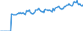 Indicator: Market Hotness:: Median Listing Price in Columbia County, WI