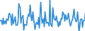Indicator: Market Hotness:: Median Listing Price in Columbia County, WI