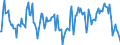 Indicator: Market Hotness:: Median Listing Price in Columbia County, WI