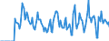 Indicator: Market Hotness:: Supply Score in Columbia County, WI
