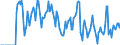 Indicator: Market Hotness: Hotness Rank in Columbia County, WI: 