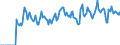 Indicator: Market Hotness: Hotness: Market Hotness: Hotness: Score in Columbia County, WI