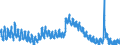 Indicator: Unemployed Persons in Columbia County, WI: 