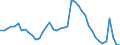 Indicator: Unemployed Persons in Columbia County, WI: 