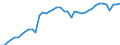Indicator: Employed Persons in Columbia County, WI: 