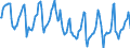 Indicator: Housing Inventory: Median Days on Market: in Columbia County, WI