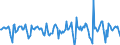 Indicator: Housing Inventory: Median Days on Market: Month-Over-Month in Columbia County, WI