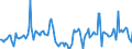 Indicator: Housing Inventory: Median Days on Market: Year-Over-Year in Columbia County, WI