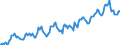 Indicator: Housing Inventory: Median: Listing Price in Columbia County, WI