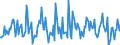 Indicator: Housing Inventory: Median: Listing Price Month-Over-Month in Columbia County, WI