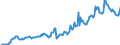 Indicator: Housing Inventory: Median: Listing Price per Square Feet in Columbia County, WI