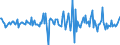 Indicator: Housing Inventory: Median: Listing Price per Square Feet Month-Over-Month in Columbia County, WI