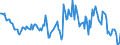 Indicator: Housing Inventory: Median: Listing Price per Square Feet Year-Over-Year in Columbia County, WI