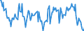 Indicator: Housing Inventory: Median: Listing Price Year-Over-Year in Columbia County, WI