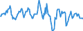 Indicator: Housing Inventory: Median: Home Size in Square Feet in Columbia County, WI