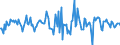 Indicator: Housing Inventory: Median: Home Size in Square Feet Month-Over-Month in Columbia County, WI