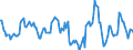 Indicator: Housing Inventory: Median: Home Size in Square Feet Year-Over-Year in Columbia County, WI