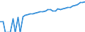Indicator: 90% Confidence Interval: Lower Bound of Estimate of Median Household Income for Columbia County, WI
