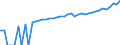 Indicator: 90% Confidence Interval: Upper Bound of Estimate of Median Household Income for Columbia County, WI