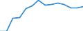 Indicator: Housing Inventory: Active Listing Count: 