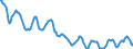 Indicator: Housing Inventory: Active Listing Count: in Dodge County, WI