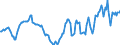 Indicator: Housing Inventory: Active Listing Count: Year-Over-Year in Dodge County, WI