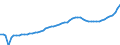 Indicator: Housing Inventory: Active Listing Count: Dodge County, WI