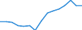 Indicator: Housing Inventory: Active Listing Count: estimate) in Dodge County, WI