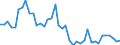 Indicator: Housing Inventory: Active Listing Count: ed by Building Permits for Dodge County, WI