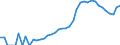 Indicator: Housing Inventory: Active Listing Count: y, WI