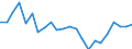 Indicator: Housing Inventory: Active Listing Count: odge County, WI