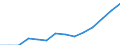 Indicator: Housing Inventory: Active Listing Count: imate) in Dodge County, WI